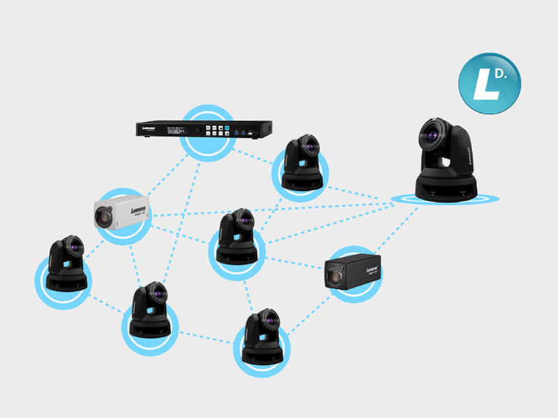 Lumens_VC-TR30_產品頁說明圖_網路互連呈現圖